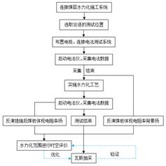 鸡巴操的好爽爽死了黄色黄色网站基于直流电法的煤层增透措施效果快速检验技术